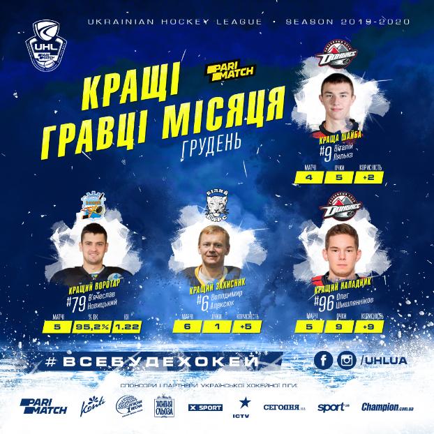 Два игрока ХК «Донбасс» вошли в число лучших хоккеистов чемпионата УХЛ  в декабре 2019 года