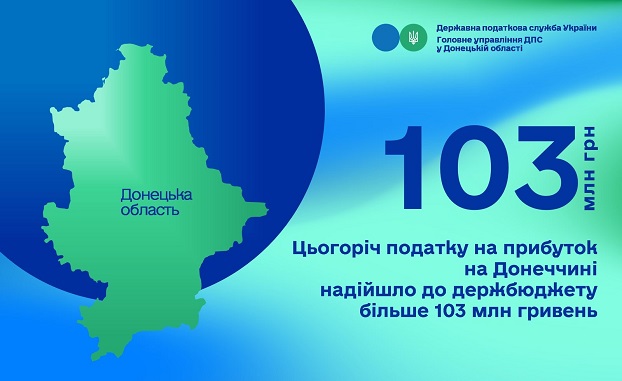 Плательщики Донбасса направили в госбюджет более 100 млн грн налога на прибыль