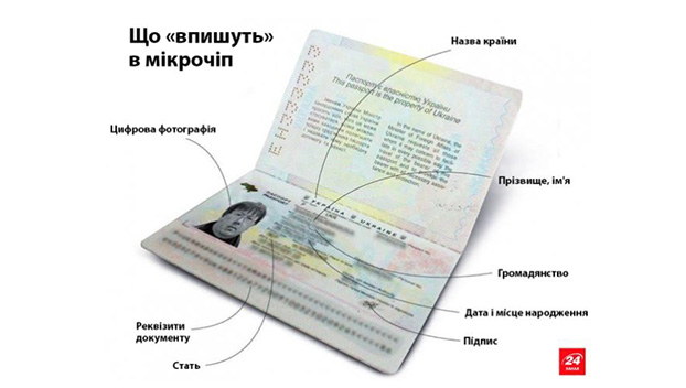 Быстро биометрический паспорт переселенцы не получат