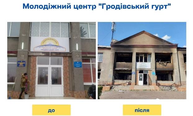 Донецкая область потеряла половину молодежной инфраструктуры