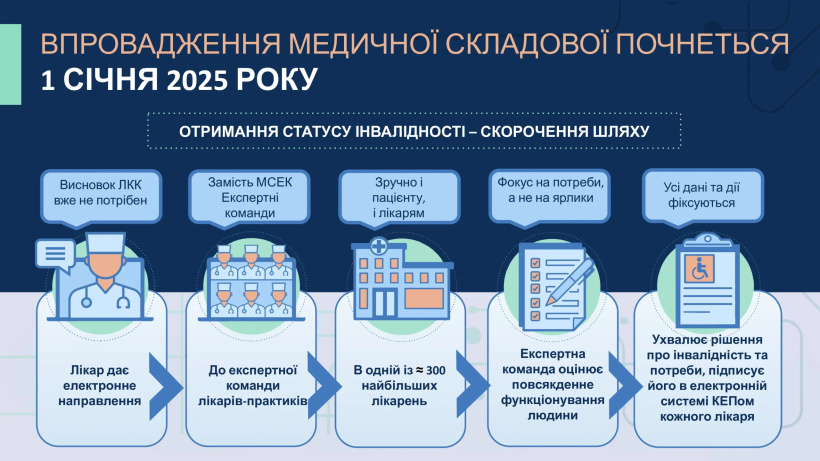 В Донецкой области стартовала новая система оценки инвалидности