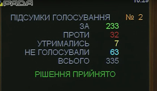 Решение принято: Рада признала РФ агрессором