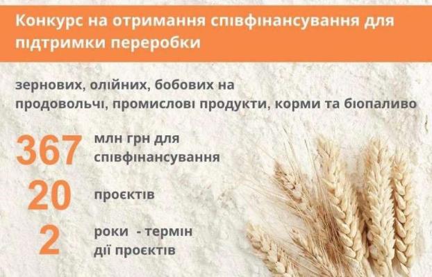 Аграріїв України підтримає USAID АГРО – на що дадуть гроші