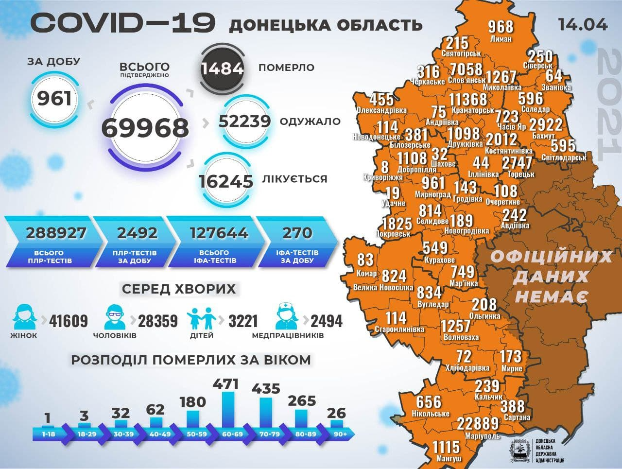 Один умерший и 62 заболевших — сводка по COVID-19 в Константиновске