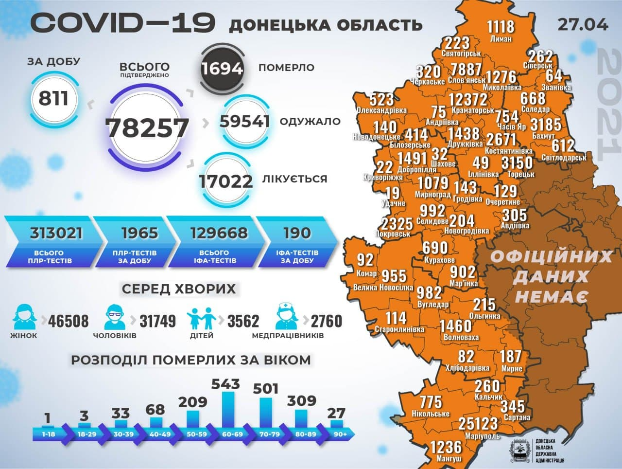 19 новых случаев COVID-19 зафиксировано в Константиновской ТГ за сутки