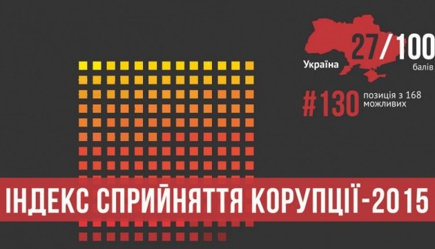 Пугающее постоянство: В Украине за год коррупции меньше не стало