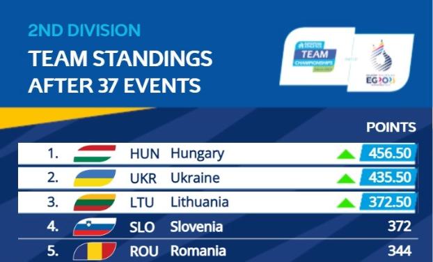 Легкоатлетки Донетчины заняли второе место на Европейских играх-2023