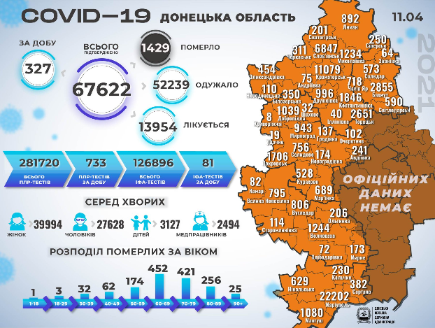 +14 за сутки: в Константиновской ТГ увеличилось количество людей с COVID-19