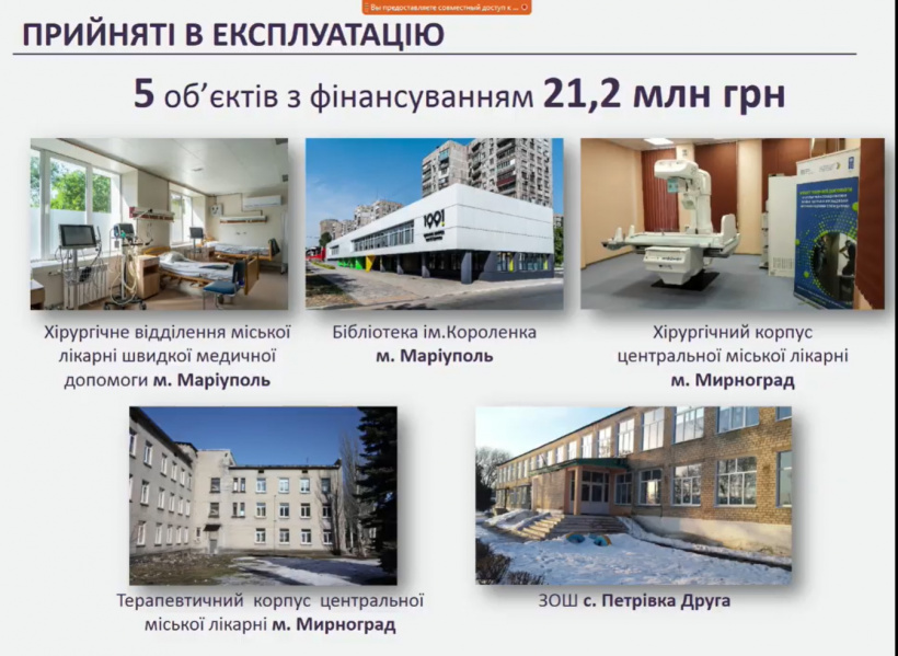 В Донецкой области завершены пять проектов по Чрезвычайной кредитной программе 