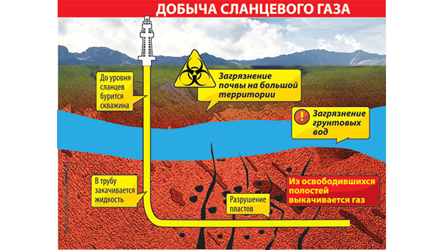 Экологи насторожились от разговоров по добыче сланцевого газа на Донбассе