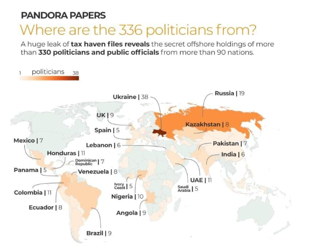 Украина — лидер по числу политиков с офшорными схемами