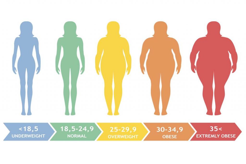 Ожирение еще не объясняется влиянием генов