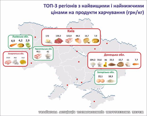 Цены на продукты в Донецкой области сравнялись с Киевом