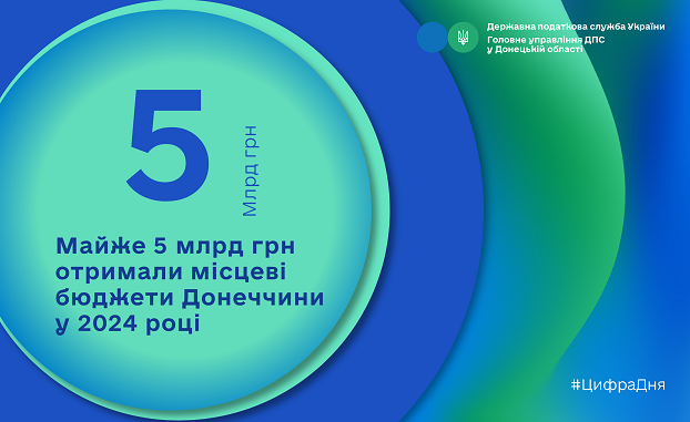 Местные бюджеты громад Донетчины получили почти пять миллиардов гривен 