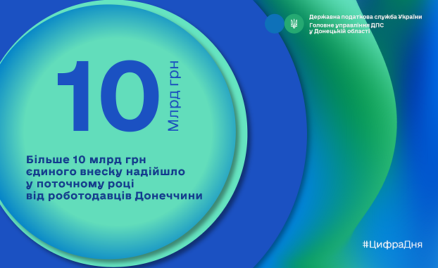 Сума відрахувань ЄСВ платниками податків Донеччини вже перевищила 10 млрд грн