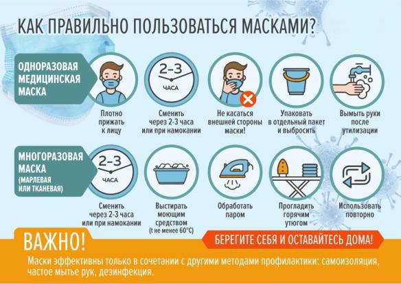 Заболеваемость коронавирусом в Украине на утро 2 декабря