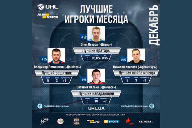 Лучшими украинскими хоккеистами декабря стали Петров, Романенко и Лялька 