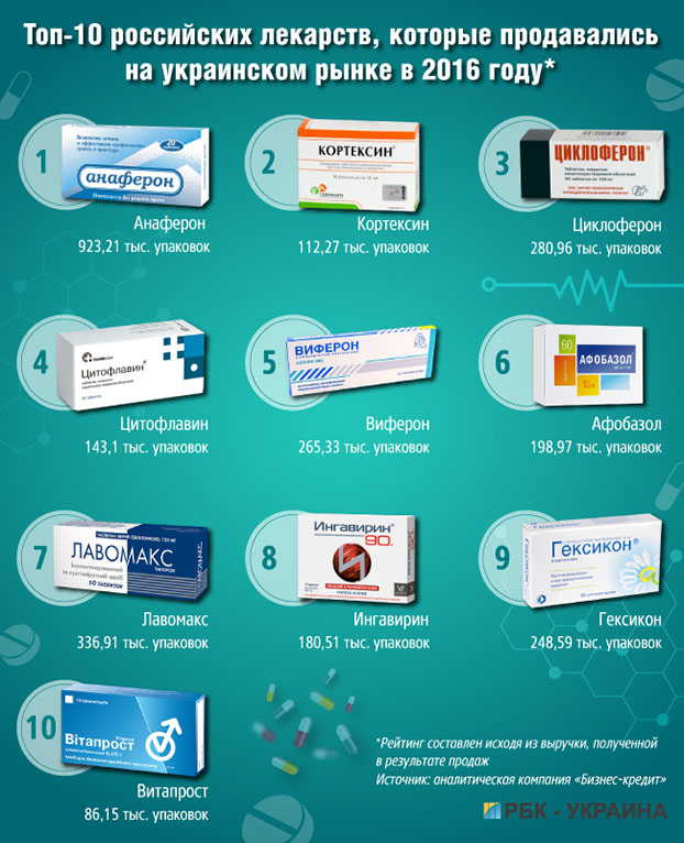 запрещенные лекарства в украине