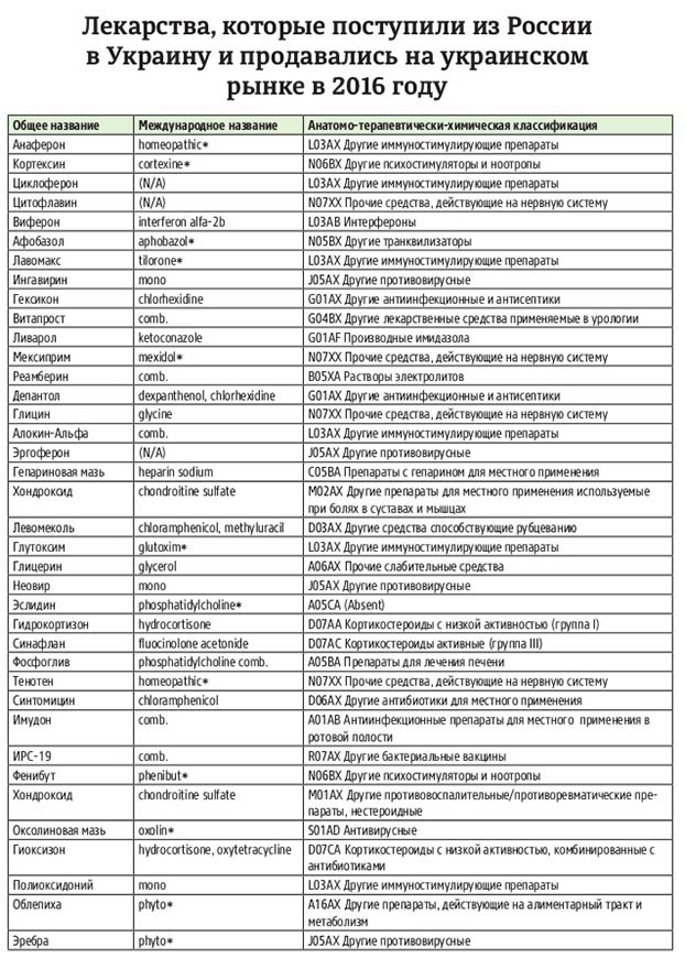 список российских лекарств