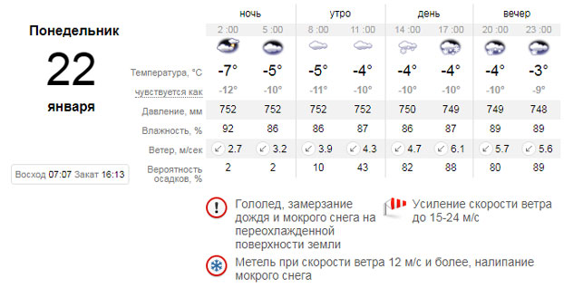 Погода 22 января прогноз