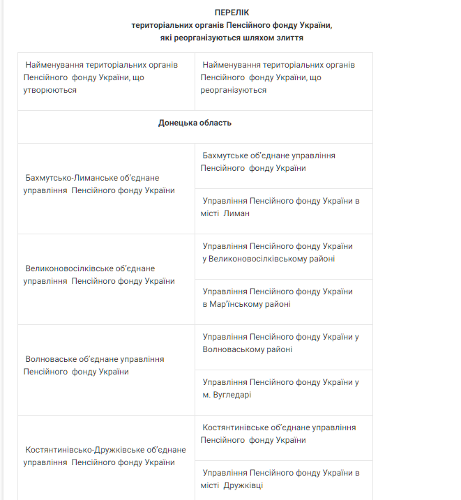перечень отделений пенсионного фонда на Донбассе