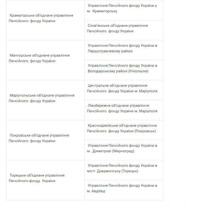 отделения пенсионного фонда в Донецкой области