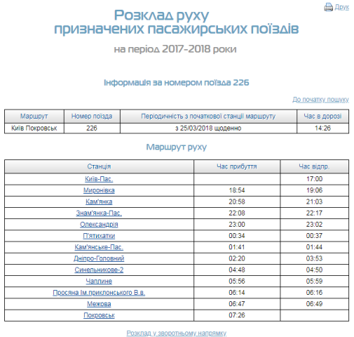 Расписание поездов дне. Покровск расписание поездов. Розклад руху поїздів. Расписание поездов Киев -Одесса. Поезд Днепр-Киев расписание.