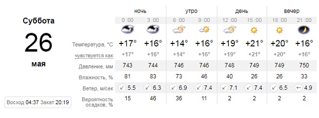 Погода Донецкая область 26 мая