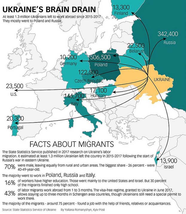 карта эмиграции украинцев