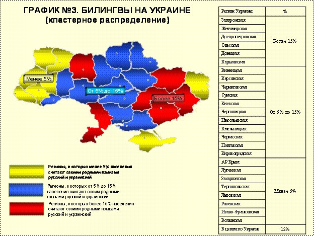 карта распространения носителей языка в Украине