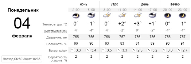 Погода в Донецкой области 4 февраля