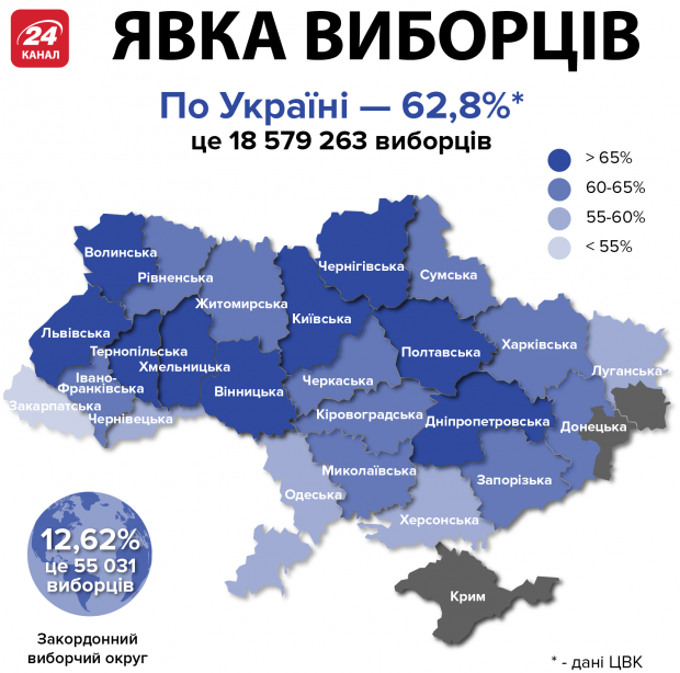 явка избирателей на выборах президента Украины по регионам