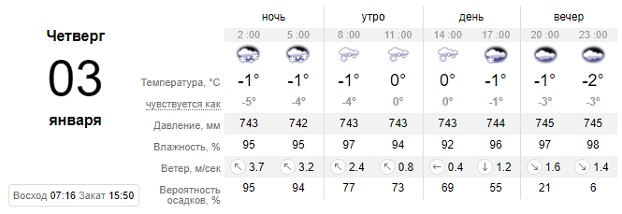 Погода на 3 января