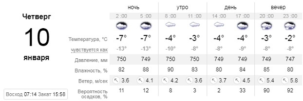 Погода на 10 января