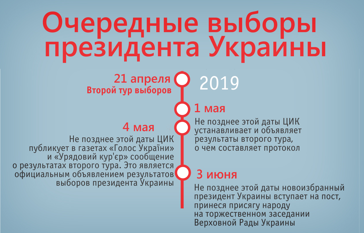 выборы президента Украины 2019 второй тур