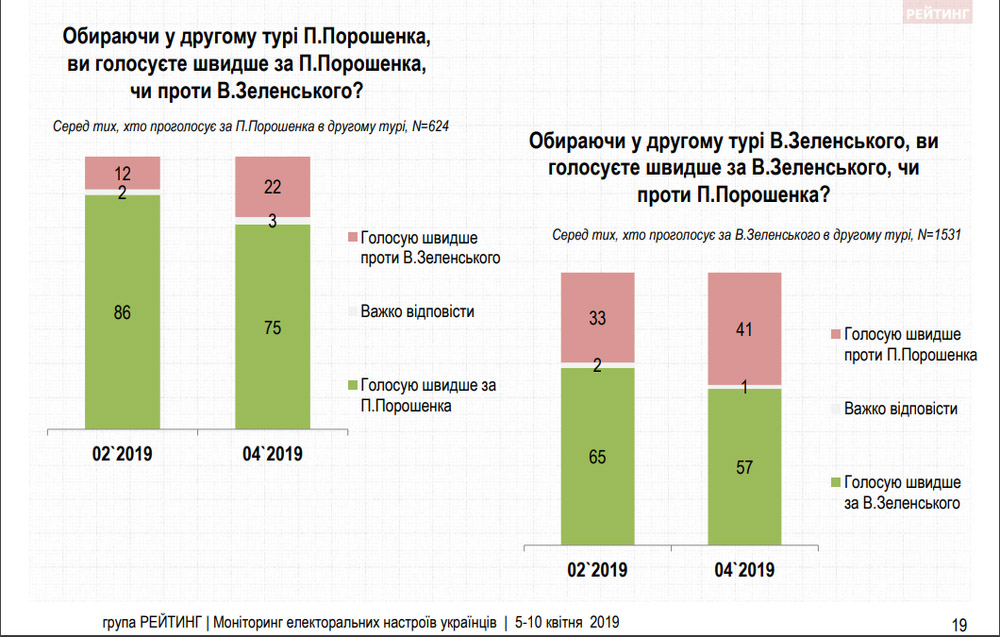 поддержка Зеленского и Порошенко