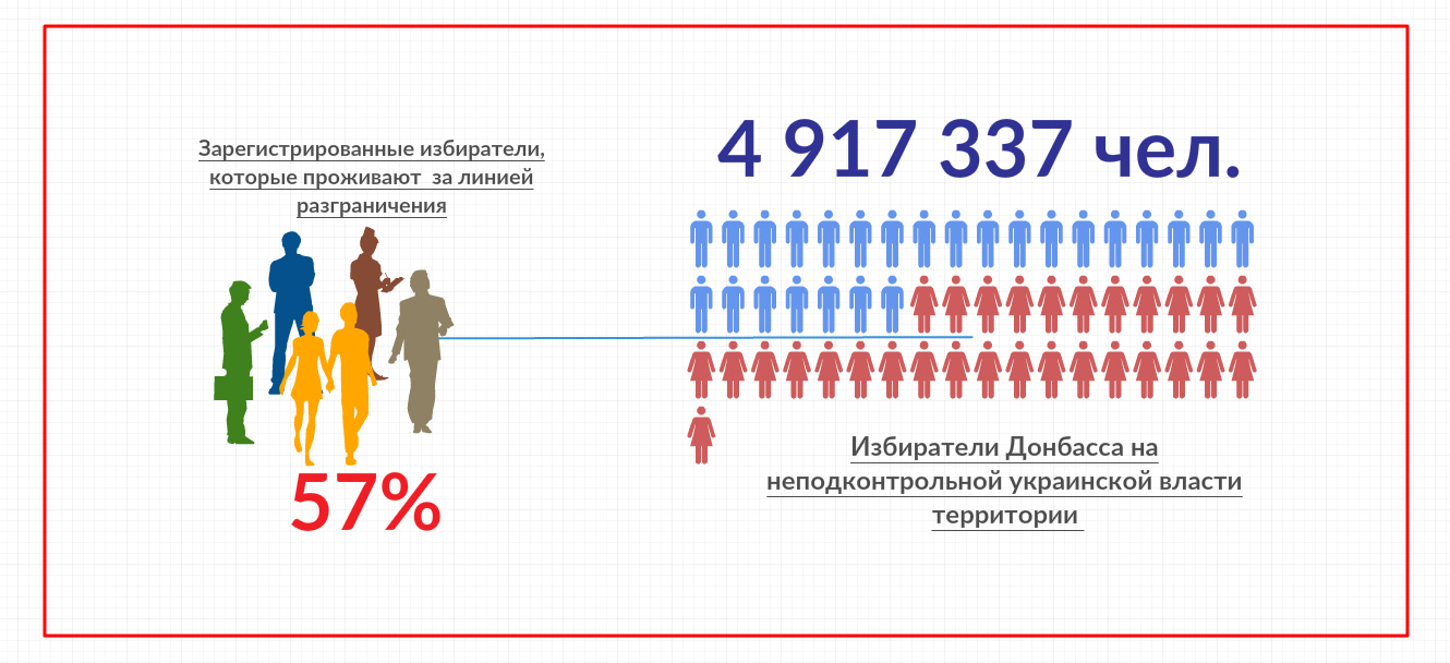количество избирателей на Донбассе