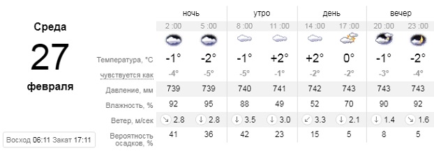 Погода на 27 февраля