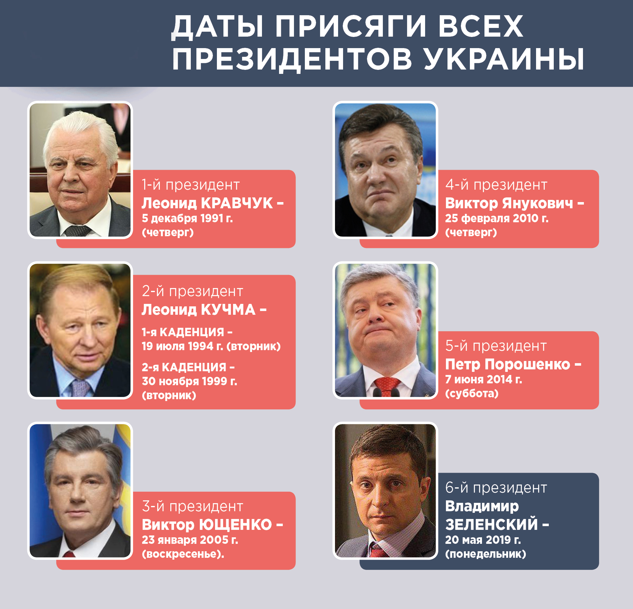 Президенты Украины по порядку с 1991