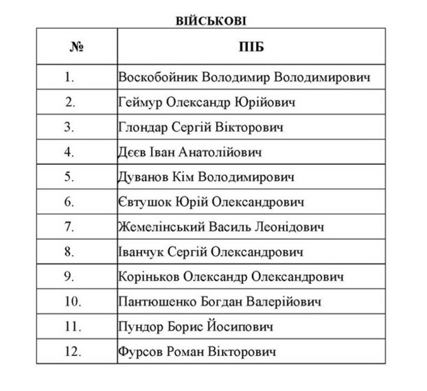 Опубликован список обменянных украинцев