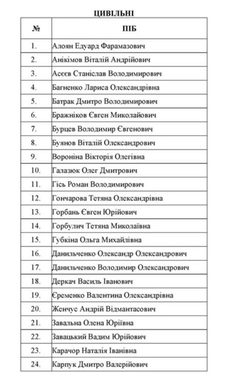 Опубликован список обменянных украинцев