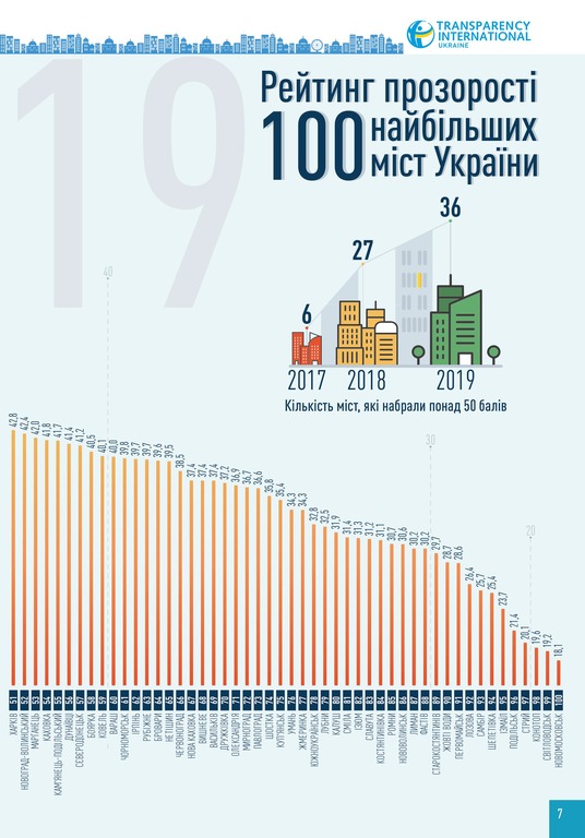 Константиновка вошла в топ-100 рейтинга прозрачности городов Украины