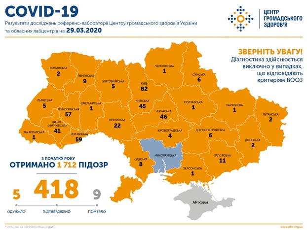 В Украине 418 инфицированных COVID-19 — Минздрав