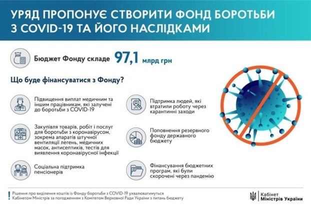 В Украине создадут фонд для борьбы с коронавирусом