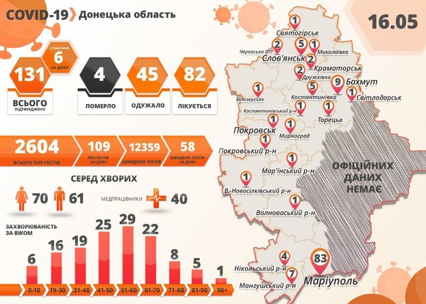 В Донецкой области зафиксировано шесть новых случаев COVID-19