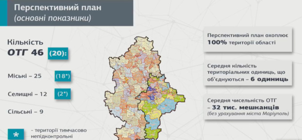 Правительство утвердило план ОТГ в Донецкой и еще трех областях