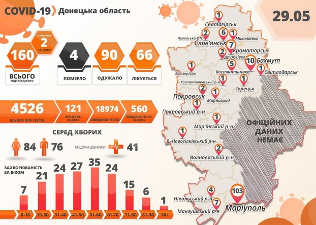 В Донецкой области подтверждены еще два случая заражения коронавирусом