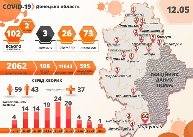 Коронавирус в Донецкой области 12 мая