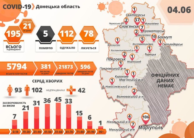 В Донецкой области подтвержден 21 случай заражения коронавирусом