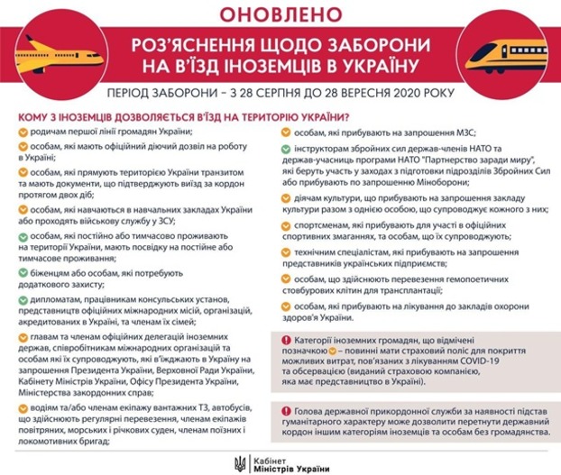 Украина досрочно закрывает границы для иностранцев: причины